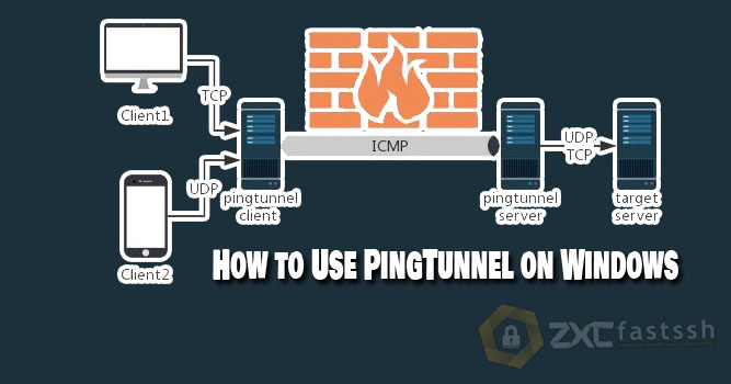 How to Use PingTunnel on Windows